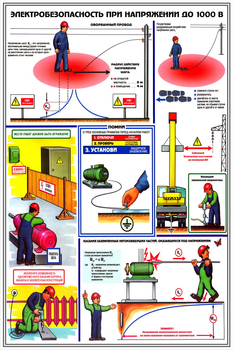 ПС28 Электробезопасность при напряжении до 1000 в (ламинированная бумага, А2, 3 листа) - Плакаты - Электробезопасность - vektorb.ru